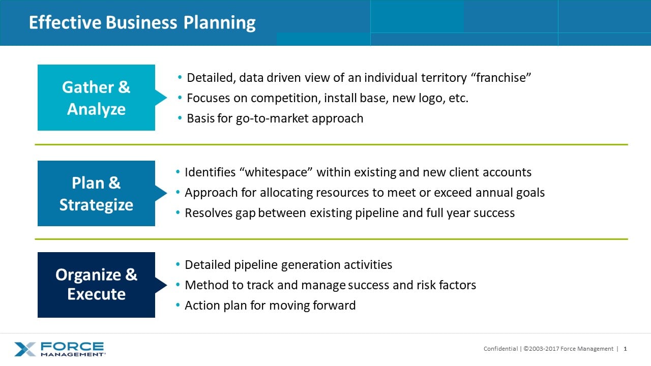 Effective Business Planning Slide